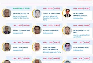 General Election to Assembly Constituencies: Trends & Results October - 2024 ,Assembly Constituency 32 - PAMPORE (Jammu & Kashmir)