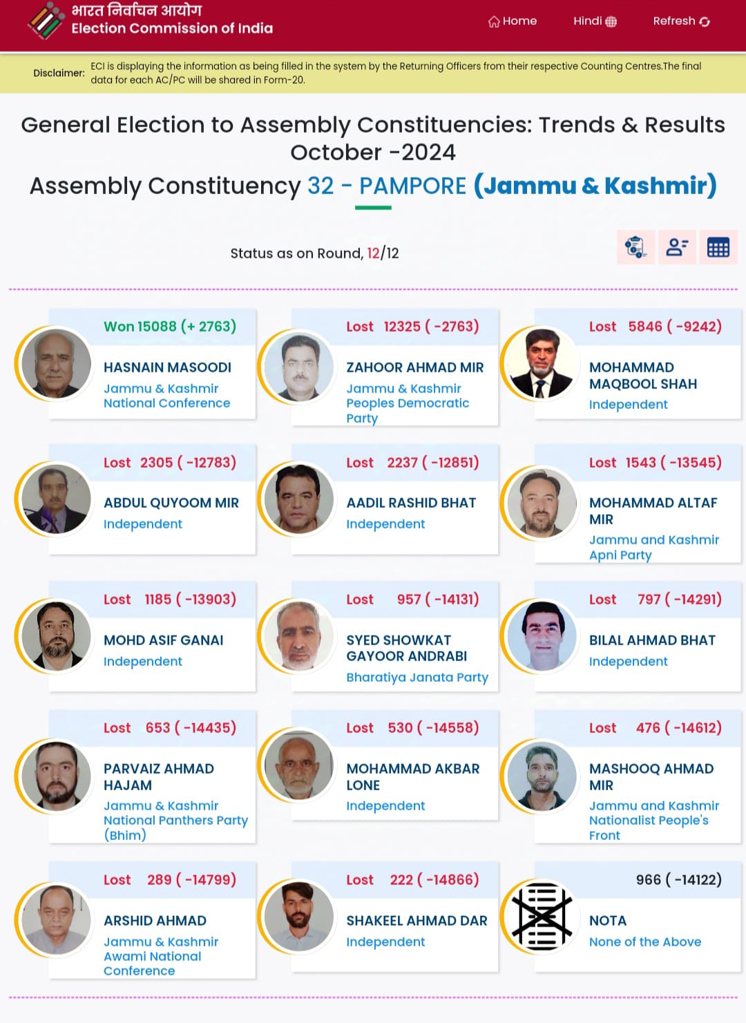 General Election to Assembly Constituencies: Trends & Results October - 2024 ,Assembly Constituency 32 - PAMPORE (Jammu & Kashmir)